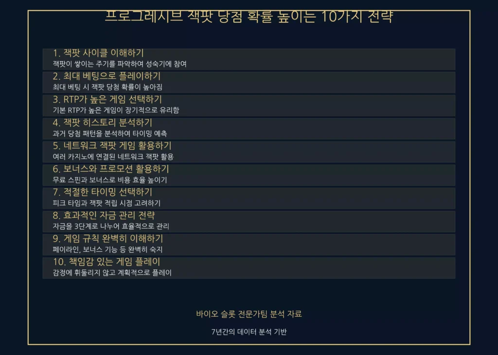 프로그레시브 잭팟 당첨 확률 높이는 10가지 전략